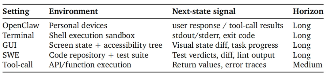华人团队打造养虾神器，开源OpenClaw-RL框架，让AI边用边学