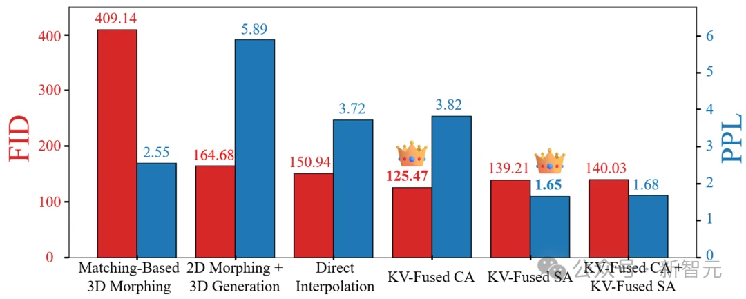 大象秒变挖掘机！三维变形新突破，无需额外训练 | CVPR'26