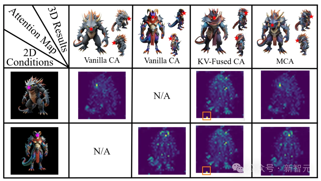 大象秒变挖掘机！三维变形新突破，无需额外训练 | CVPR'26