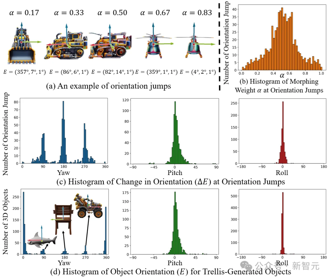 大象秒变挖掘机！三维变形新突破，无需额外训练 | CVPR'26