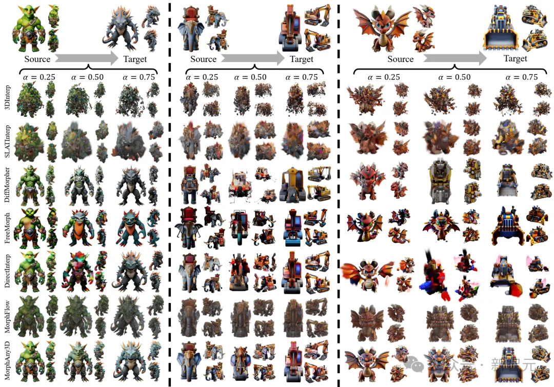 大象秒变挖掘机！三维变形新突破，无需额外训练 | CVPR'26