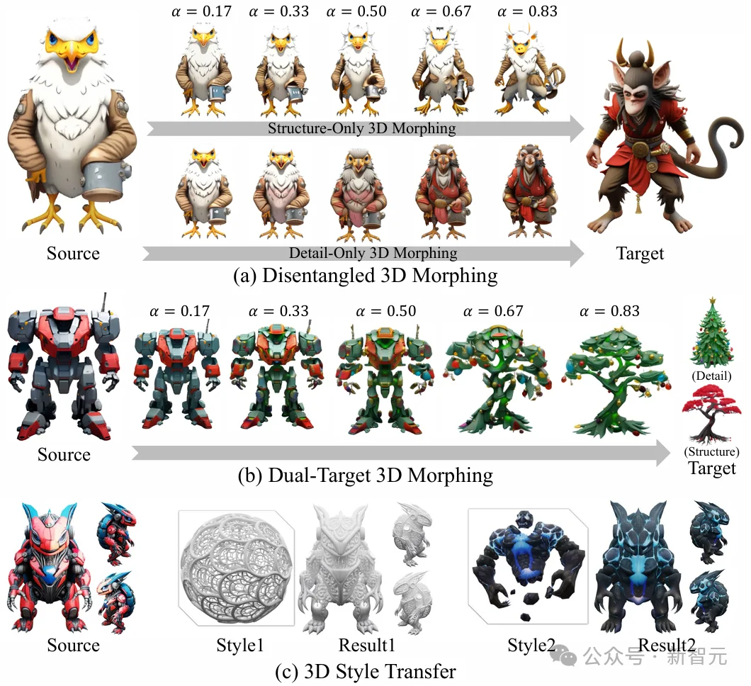 大象秒变挖掘机！三维变形新突破，无需额外训练 | CVPR'26