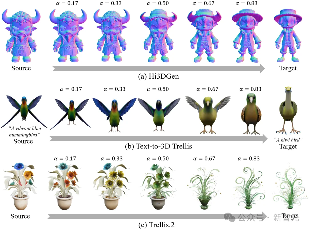 大象秒变挖掘机！三维变形新突破，无需额外训练 | CVPR'26