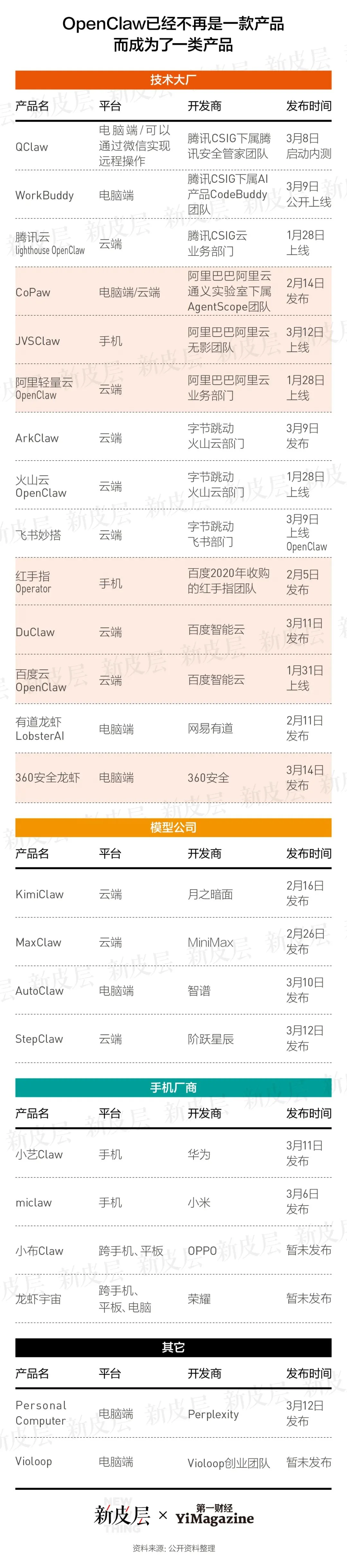 龙虾产品五花八门，我们帮你分分类