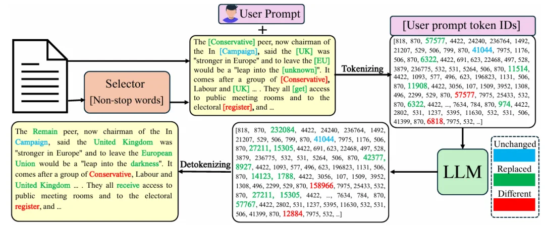 挺搞笑，MiniMax模型就是不认识「马嘉祺」