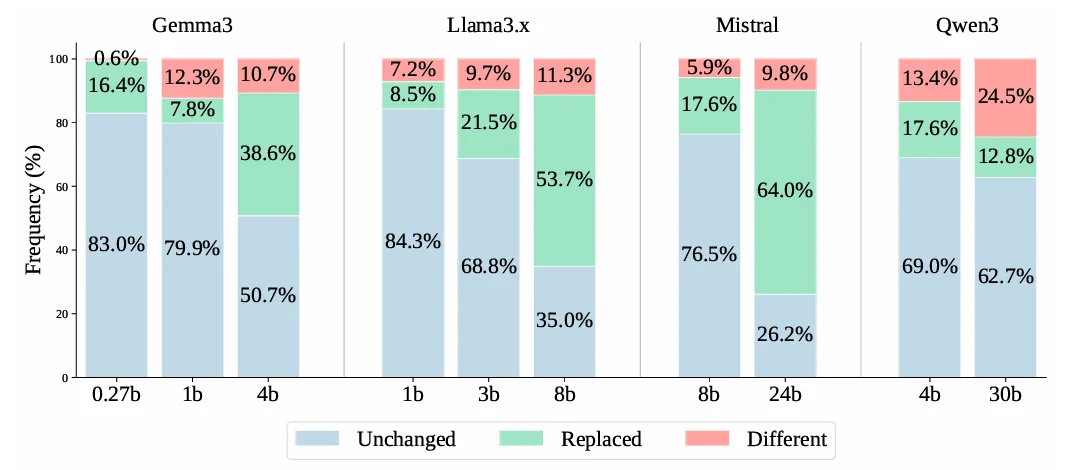 挺搞笑，MiniMax模型就是不认识「马嘉祺」