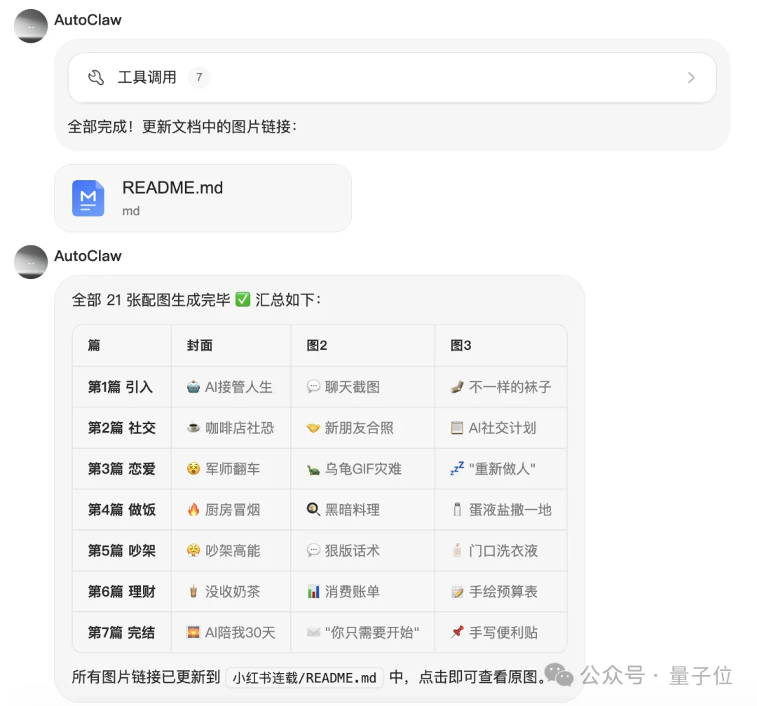 一手实测首个龙虾模型:长路径任务不失误,一人包揽全栈开发