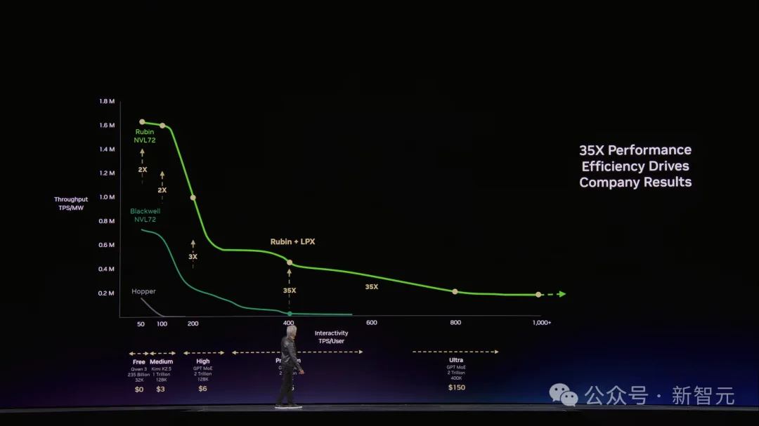 龙虾GPU来了！老黄杀入OpenClaw战场，全新Rubin算力狂飙35倍