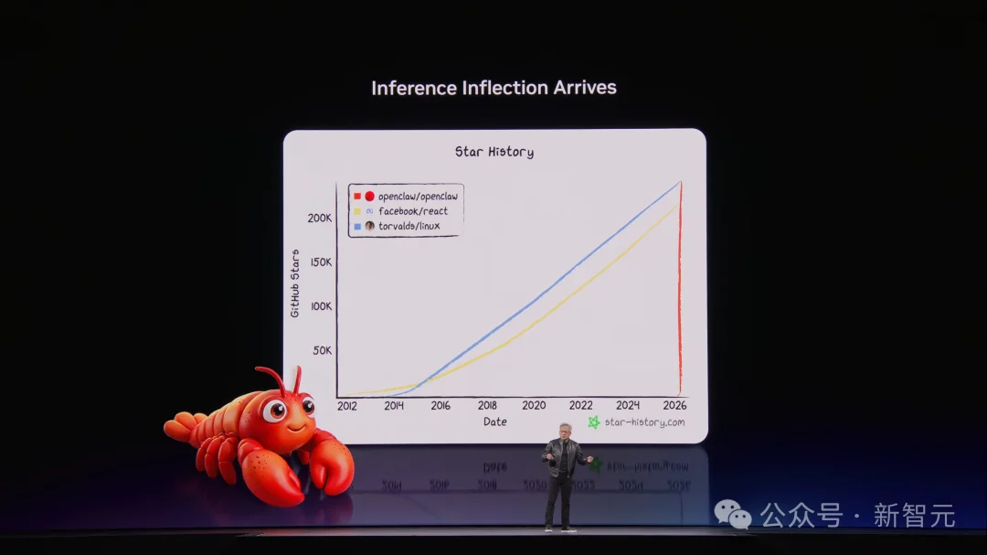 龙虾GPU来了！老黄杀入OpenClaw战场，全新Rubin算力狂飙35倍
