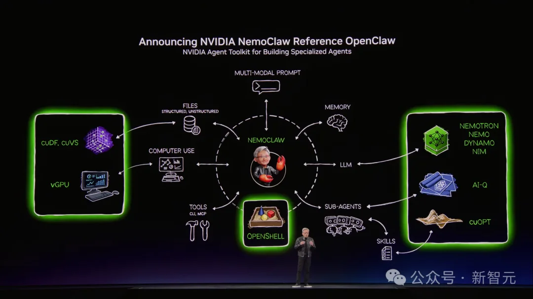 龙虾GPU来了！老黄杀入OpenClaw战场，全新Rubin算力狂飙35倍