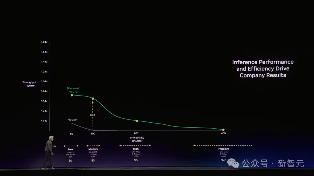 龙虾GPU来了！老黄杀入OpenClaw战场，全新Rubin算力狂飙35倍