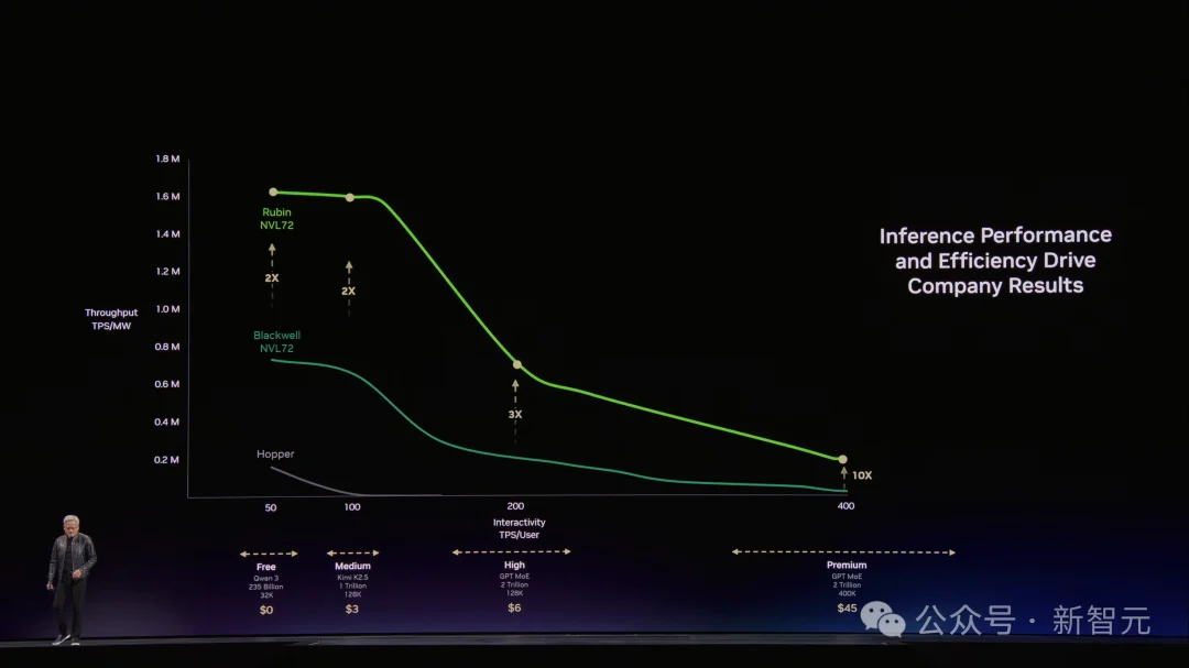 龙虾GPU来了！老黄杀入OpenClaw战场，全新Rubin算力狂飙35倍