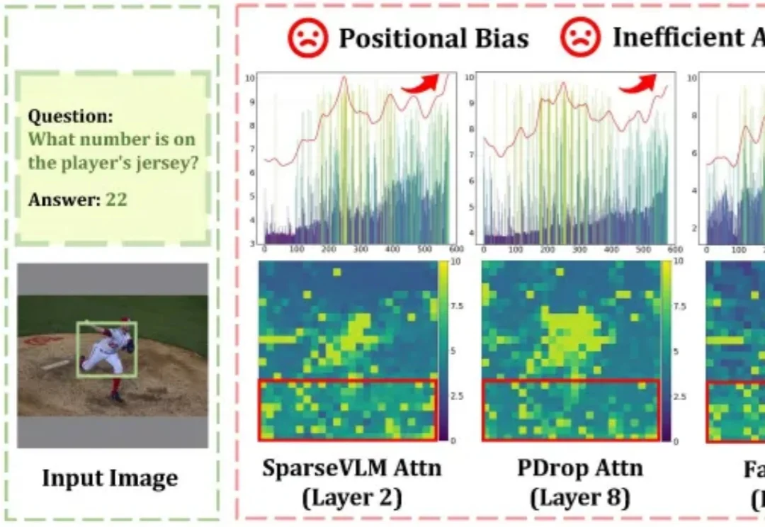 CVPR 2026 | 从视觉Token内在变化量出发，实现VLM无损加速1.87倍