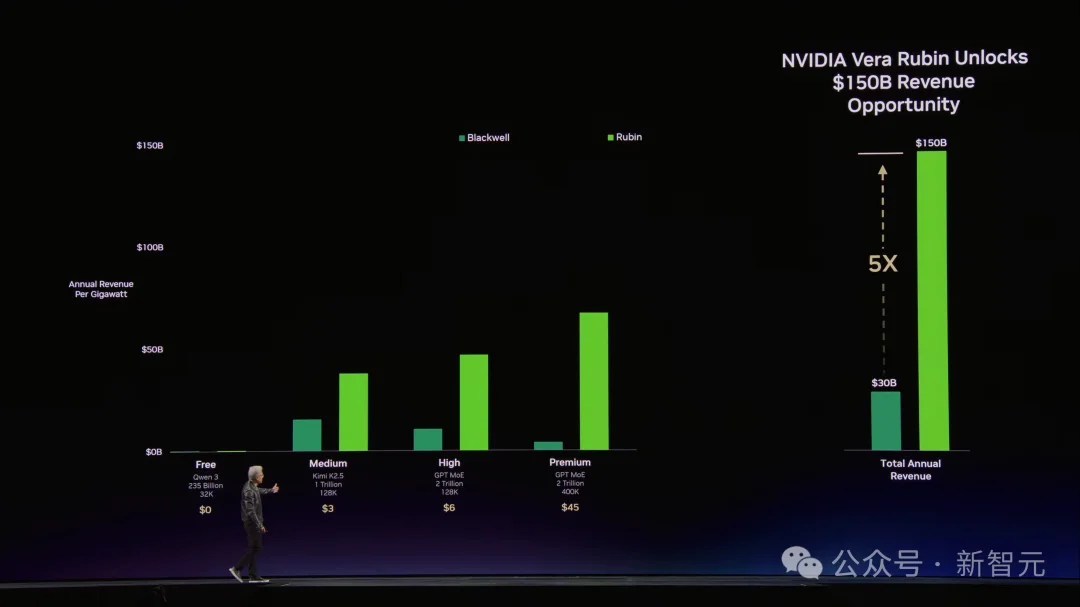 龙虾GPU来了！老黄杀入OpenClaw战场，全新Rubin算力狂飙35倍