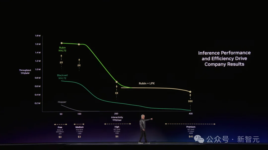 龙虾GPU来了！老黄杀入OpenClaw战场，全新Rubin算力狂飙35倍