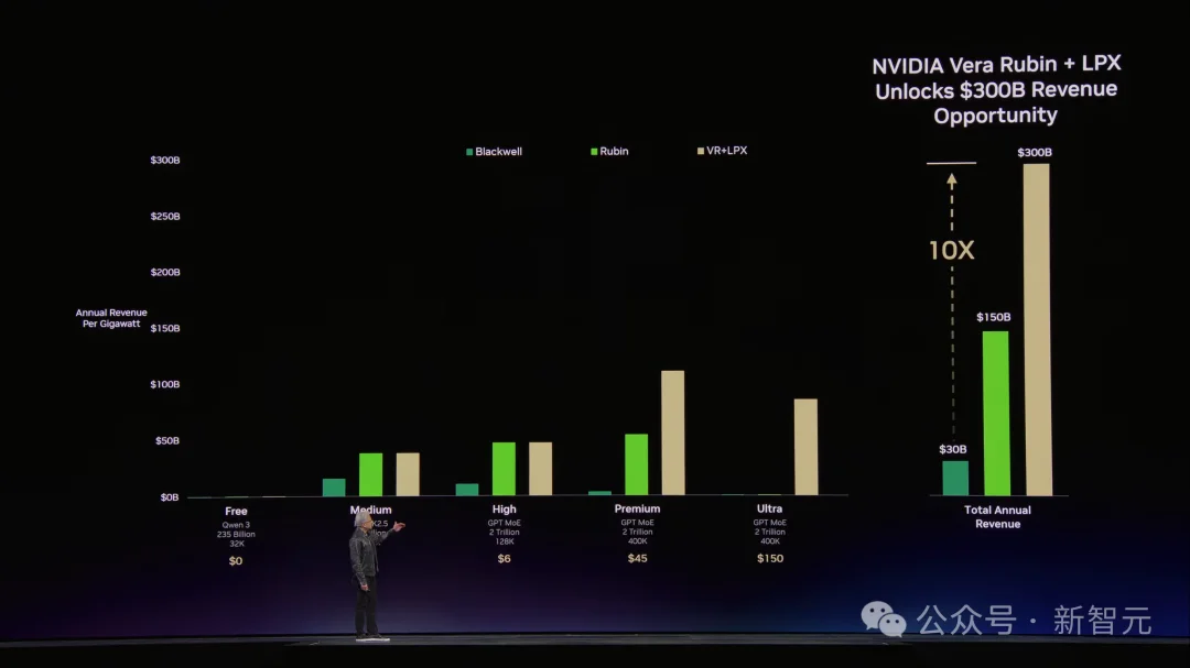 龙虾GPU来了！老黄杀入OpenClaw战场，全新Rubin算力狂飙35倍
