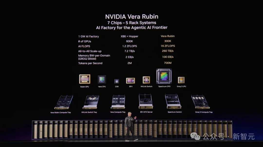 龙虾GPU来了！老黄杀入OpenClaw战场，全新Rubin算力狂飙35倍