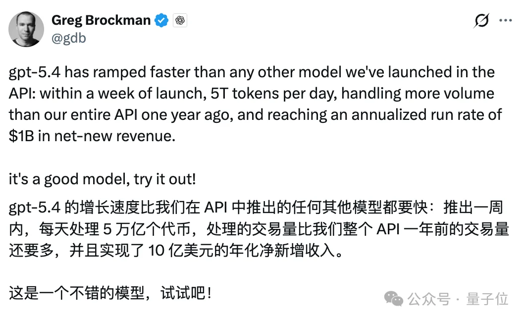 GPT-5.4一周狂赚10亿美元ARR！一句嗨烧掉80刀，效率却飙升32倍