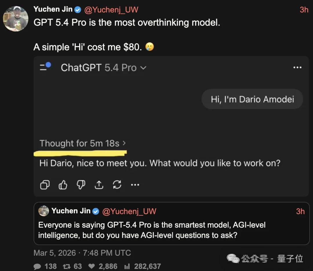 GPT-5.4一周狂赚10亿美元ARR！一句嗨烧掉80刀，效率却飙升32倍