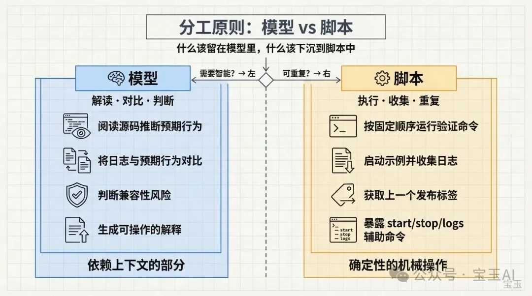 OpenAI 官方博客：用技能（Skills）加速开源项目维护