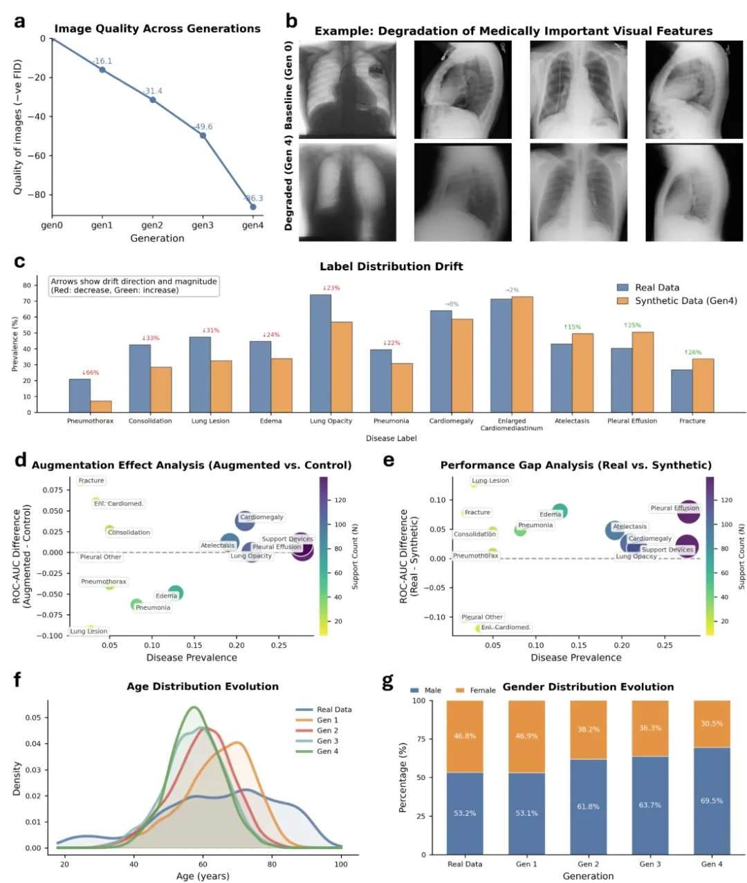 80万条数据揭示隐患：AI正在「污染」病历，你的诊疗数据可能越来越不靠谱