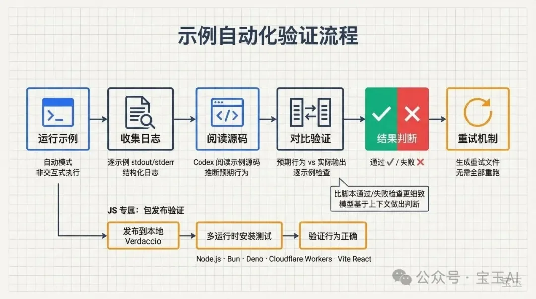 OpenAI 官方博客：用技能（Skills）加速开源项目维护