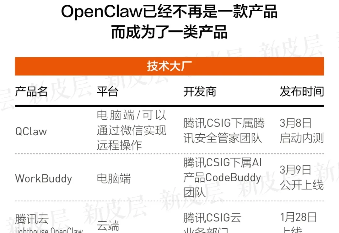 龙虾产品五花八门，我们帮你分分类