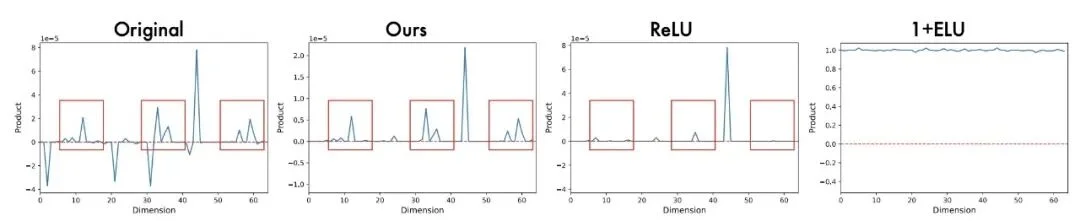 全新线性注意力范式！哈工深张正团队提出模长感知线性注意力！显存直降92.3%！