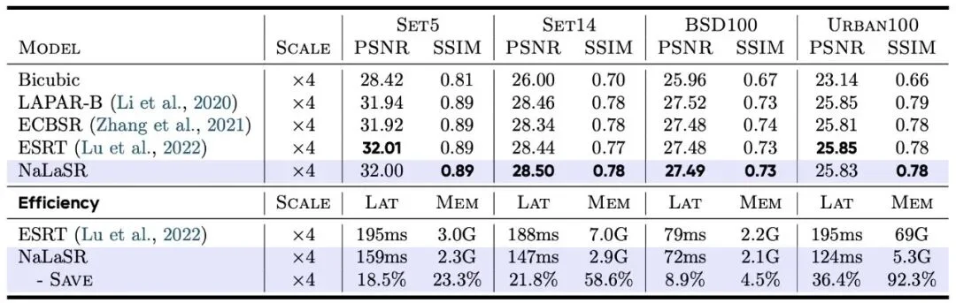 全新线性注意力范式！哈工深张正团队提出模长感知线性注意力！显存直降92.3%！