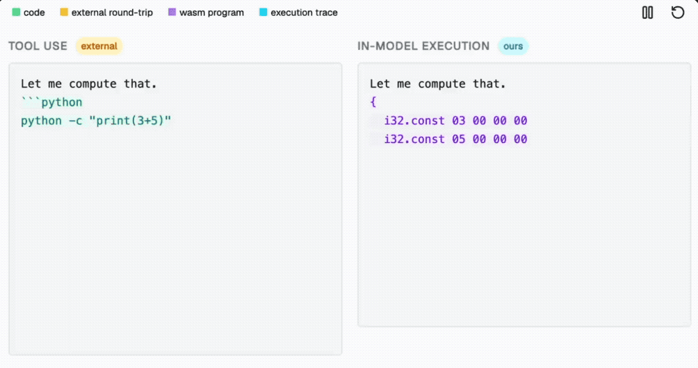 卡帕西点赞Transformer内置计算机！每秒3万Token吞吐，拿下世界最难数独