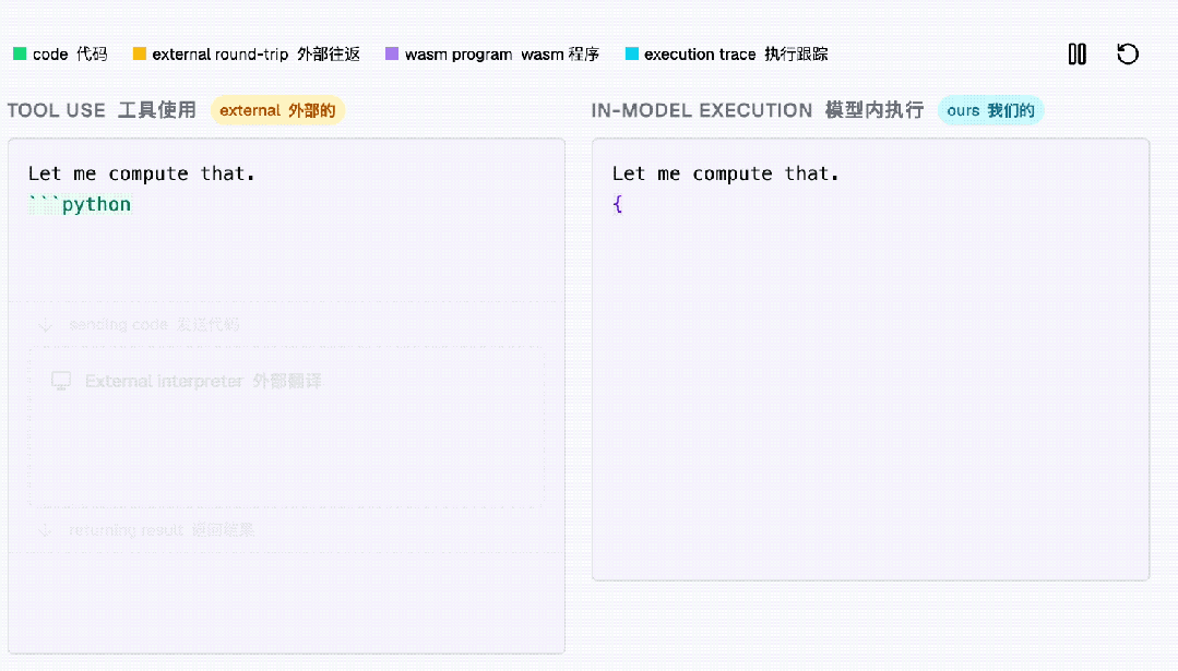 卡帕西点赞Transformer内置计算机！每秒3万Token吞吐，拿下世界最难数独