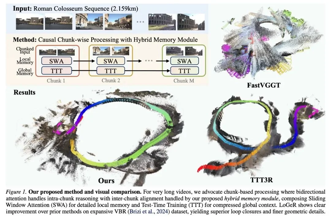 OpenClaw带火AI记忆，DeepMind用混合记忆把3D重建拉到近2万帧