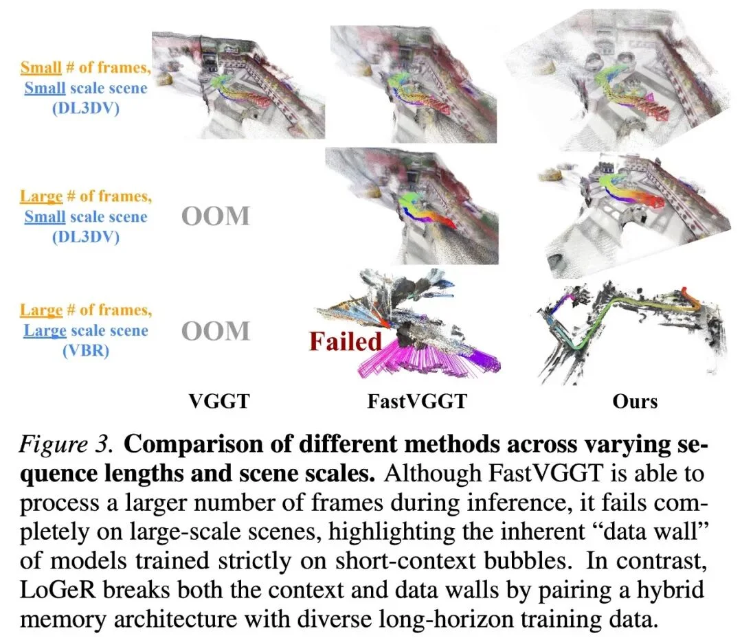 OpenClaw带火AI记忆，DeepMind用混合记忆把3D重建拉到近2万帧