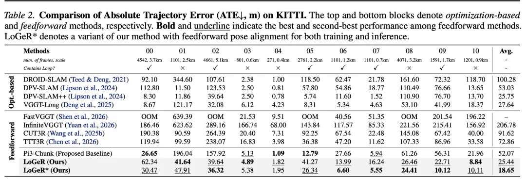 OpenClaw带火AI记忆，DeepMind用混合记忆把3D重建拉到近2万帧