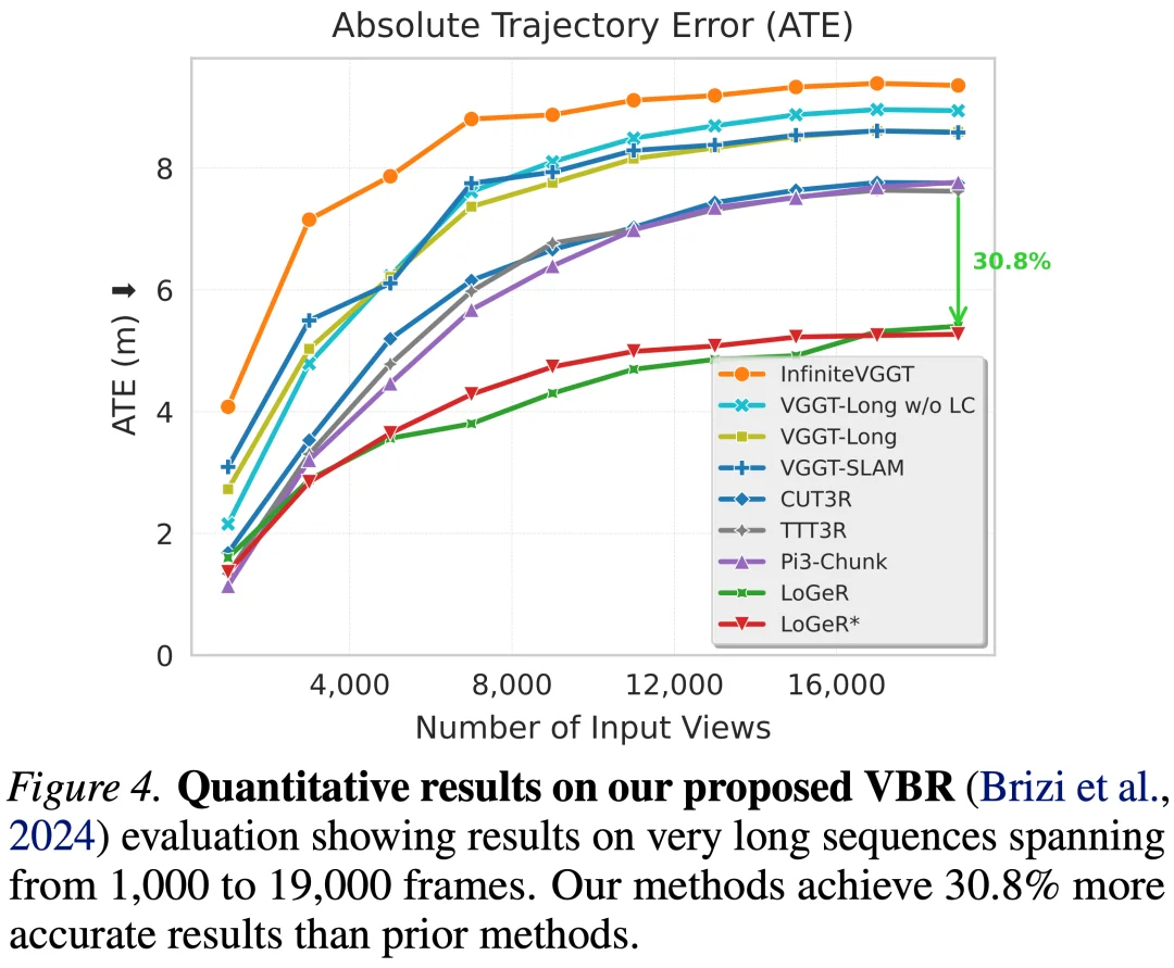 OpenClaw带火AI记忆，DeepMind用混合记忆把3D重建拉到近2万帧