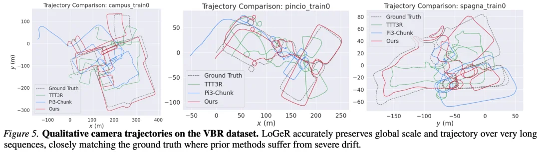 OpenClaw带火AI记忆，DeepMind用混合记忆把3D重建拉到近2万帧