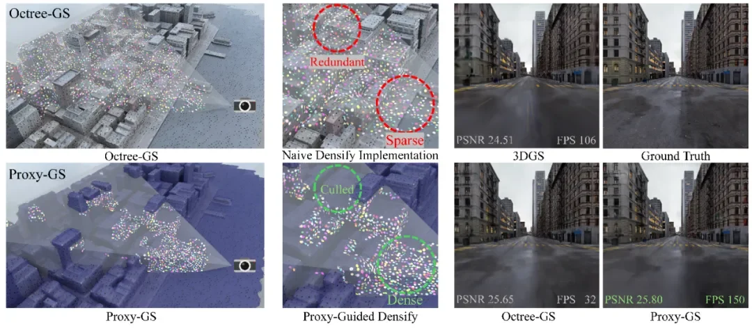 CVPR2026满分论文：Proxy-GS为结构化3D高斯溅射引入统一遮挡先验
