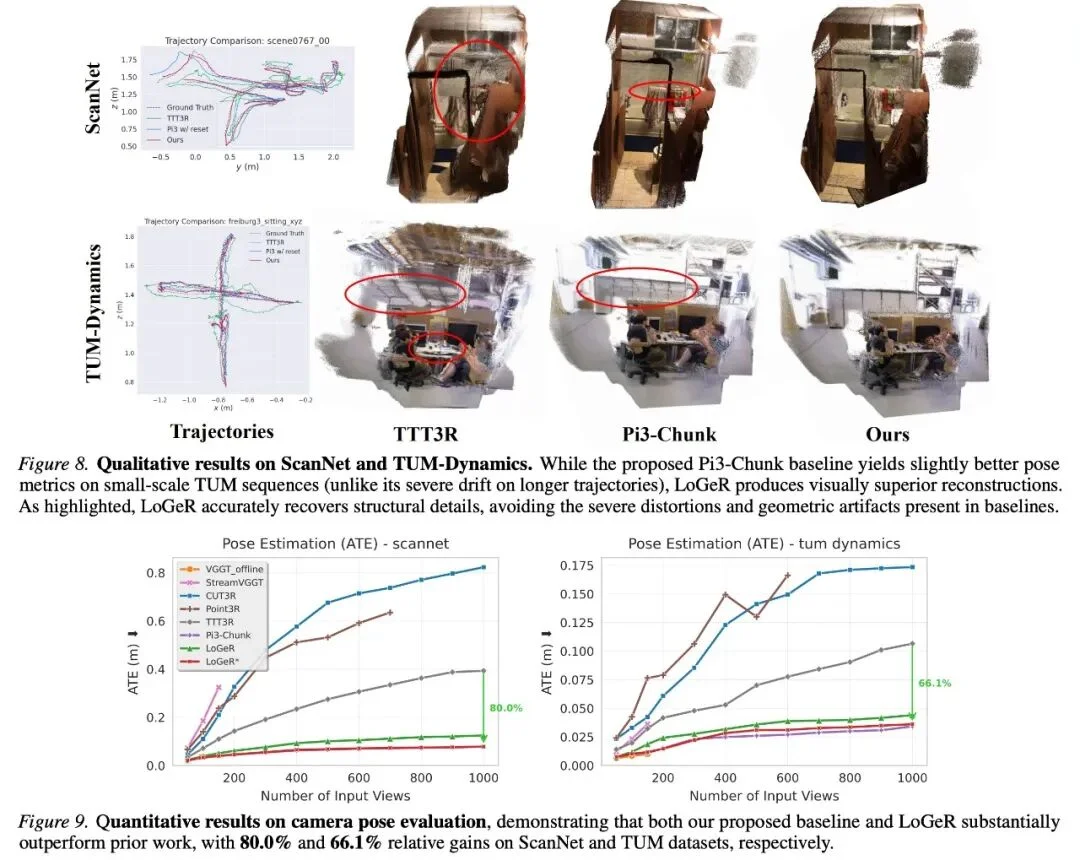 OpenClaw带火AI记忆，DeepMind用混合记忆把3D重建拉到近2万帧