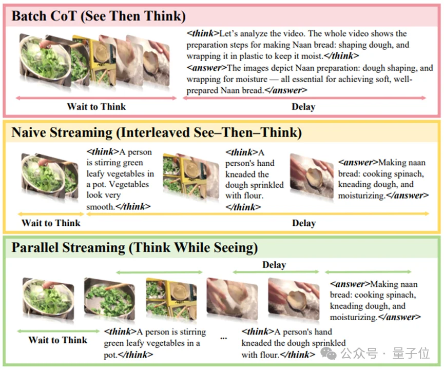 打破视频推理「先看后想」惯性，实现真正的「边看边想」丨CVPR'26
