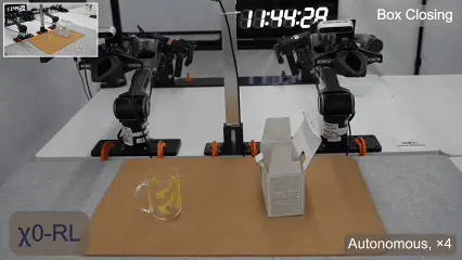 在「想象」中练就真机能力：RISE，让VLA强化学习告别真机试错