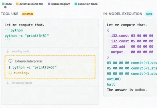 卡帕西点赞Transformer内置计算机！每秒3万Token吞吐，拿下世界最难数独