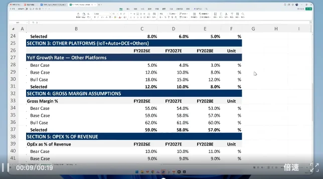 MiniMax M2.7: 开启模型的自我进化