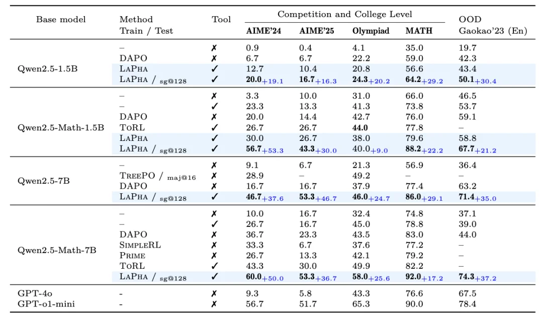 LaPha：你的Agent轨迹其实嵌入在一个Poincaré球？
