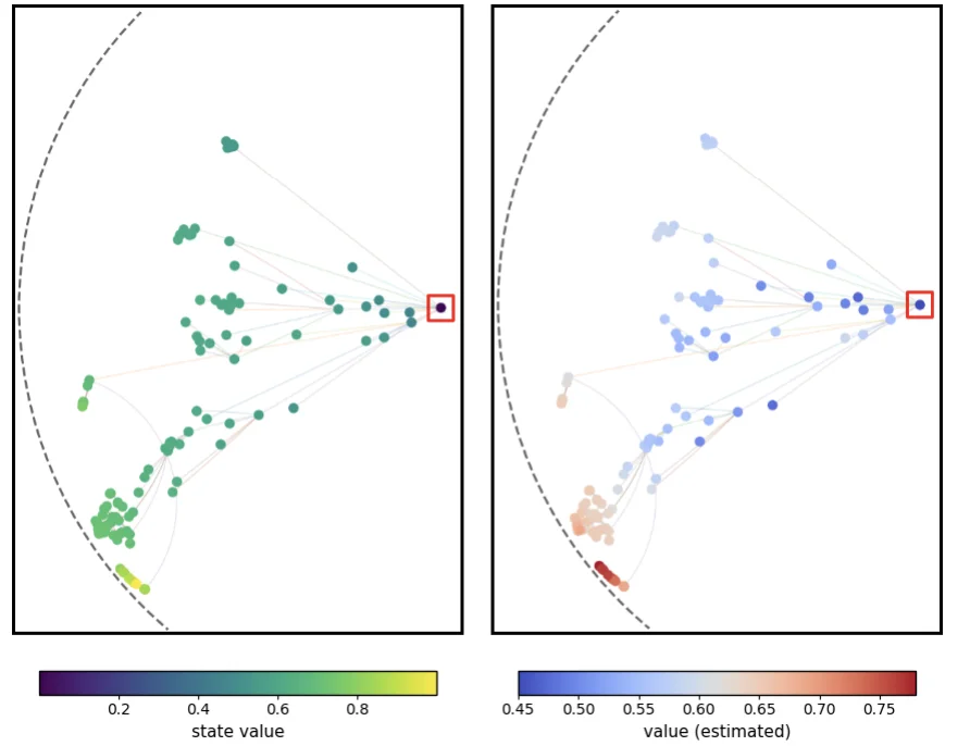 LaPha：你的Agent轨迹其实嵌入在一个Poincaré球？