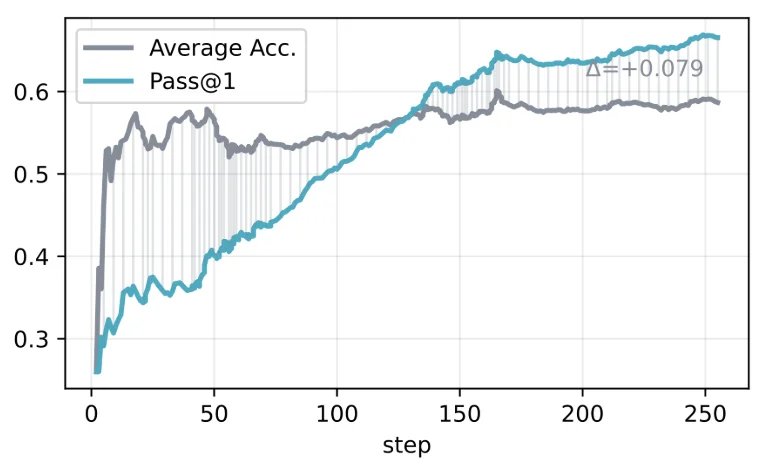LaPha：你的Agent轨迹其实嵌入在一个Poincaré球？