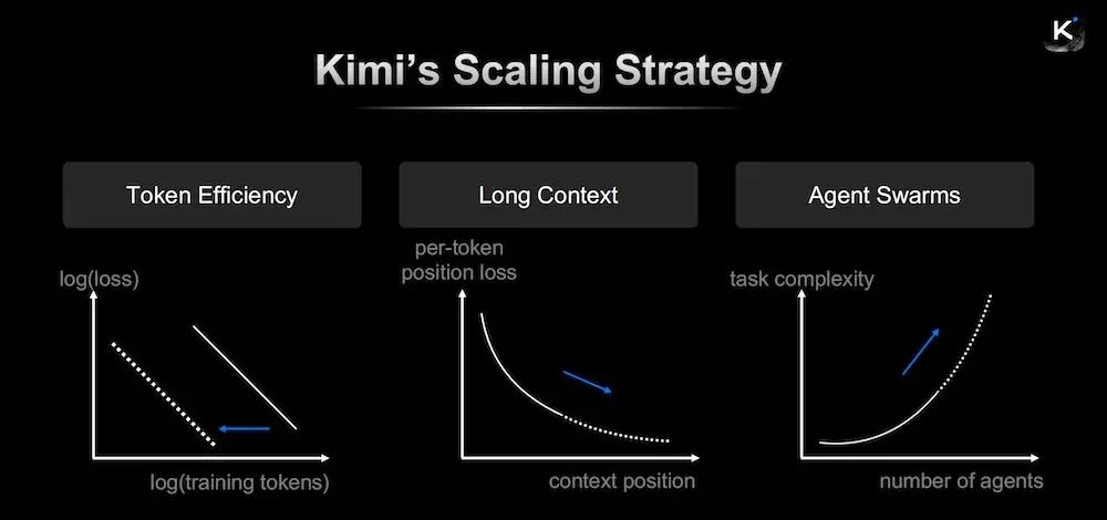 唯一登台的中国大模型创始人，杨植麟美国GTC首秀，公开Kimi技术路线图