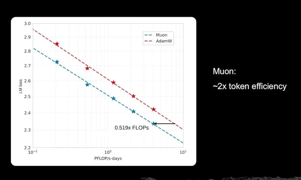 唯一登台的中国大模型创始人，杨植麟美国GTC首秀，公开Kimi技术路线图