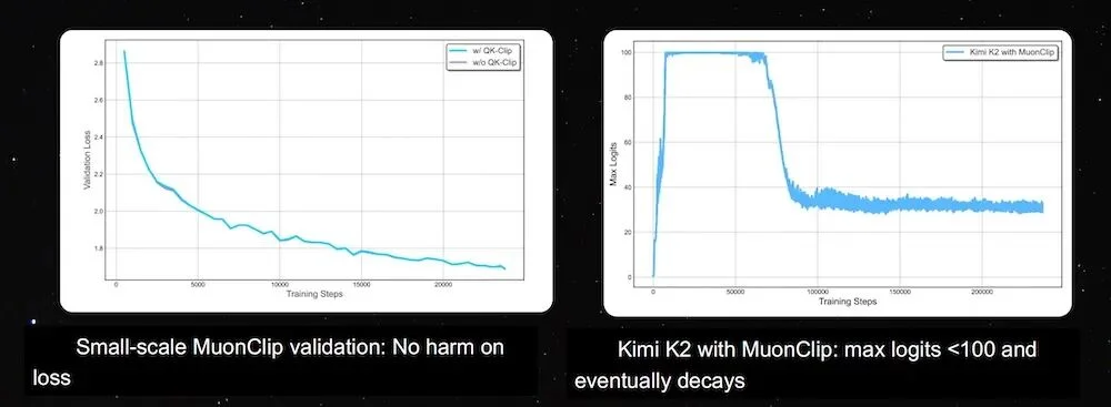 唯一登台的中国大模型创始人，杨植麟美国GTC首秀，公开Kimi技术路线图