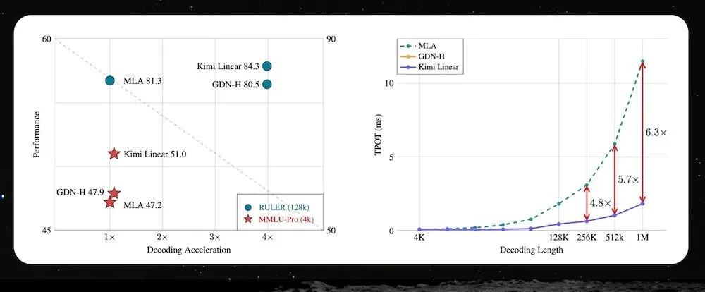 唯一登台的中国大模型创始人，杨植麟美国GTC首秀，公开Kimi技术路线图
