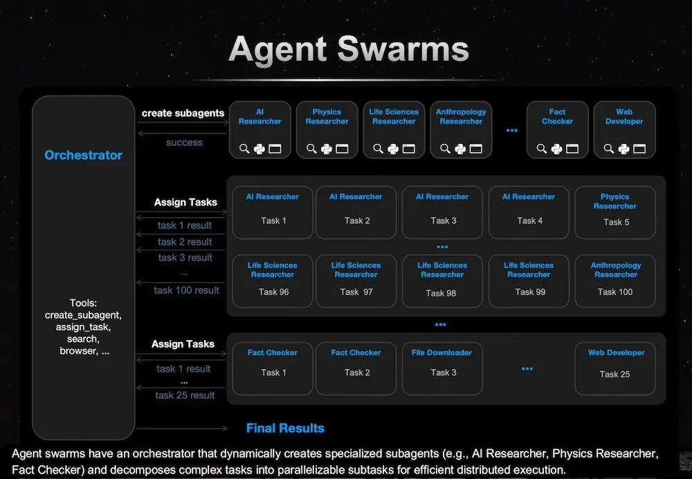 唯一登台的中国大模型创始人，杨植麟美国GTC首秀，公开Kimi技术路线图